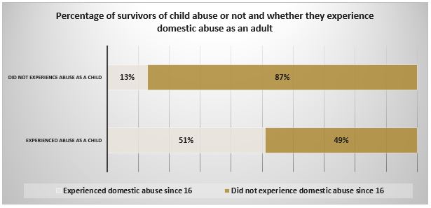 Child Abuse Statistics
