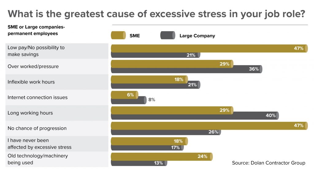Stress Statistics