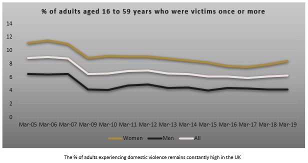 Female Sexual Violence