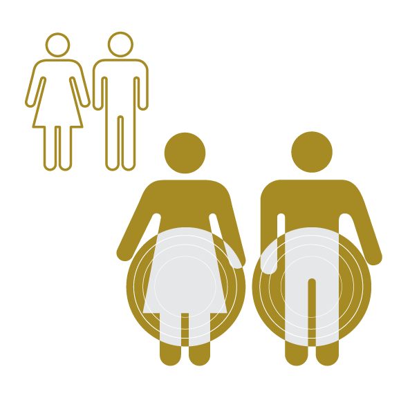 Bladder Cancer Icons