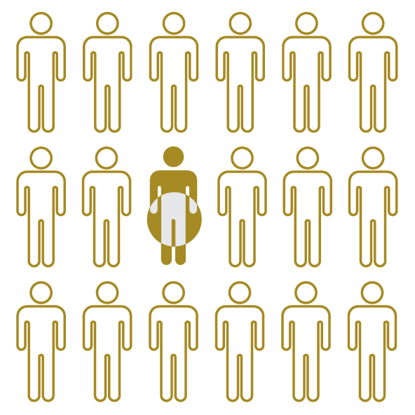bladder cancer stats