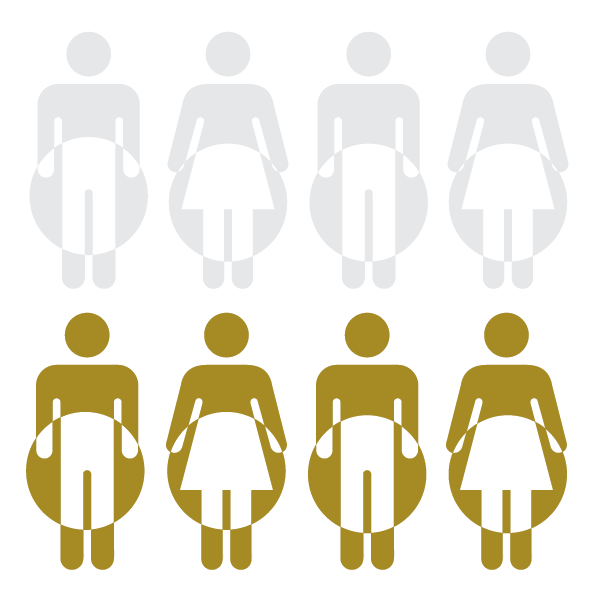 Bladder cancer stats
