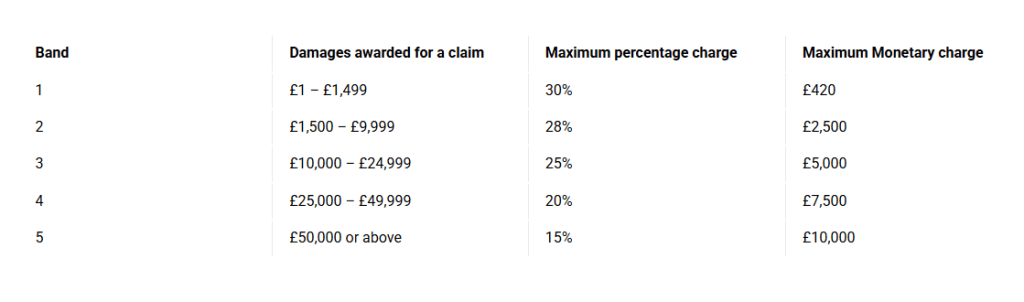 Lost Money to a Bank Fraud or Scam?